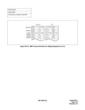 Page 140ND-45492 (E) CHAPTER 3
Page 123
Revision 2.0
Figure 007-31  MDF Cross Connection for Paging Equipment (2 of 2)
NAP 200-007
Sheet 38/56
Termination of Cables on the MDF
26 1 K0
27 2
28 3
29 4
30 T0 5 R0
31 6
32 7
33 8
LTC0 (J)
1K026
227
328
429
5R030T0
631
732
833
(P)
LEN0004
LEN0005
LEN0006
LEN0007
LEN0000
LEN0002 