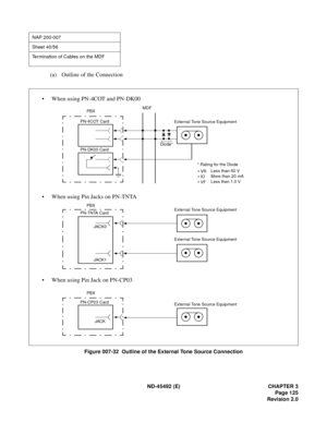 Page 142ND-45492 (E) CHAPTER 3
Page 125
Revision 2.0
(a) Outline of the Connection
Figure 007-32  Outline of the External Tone Source Connection
NAP 200-007
Sheet 40/56
Termination of Cables on the MDF
• When using PN-4COT and PN-DK00
• When using Pin Jacks on PN-TNTA
• When using Pin Jack on PN-CP03
PBX
PN-DK00 Card
MDF
Diode*
External Tone Source Equipment
PBX
PBX
PN-4COT Card
PN-TNTA Card
PN-CP03 Card
JACK
External Tone Source Equipment
External Tone Source Equipment
* Rating for the Diode
• VR
• IO
• VFLess...