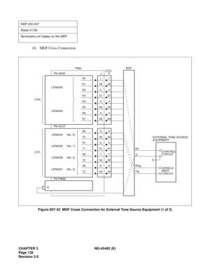 Page 143CHAPTER 3 ND-45492 (E)
Pag e 1 26
Revision 2.0
(b) MDF Cross Connection
Figure 007-33  MDF Cross Connection for External Tone Source Equipment (1 of 2)
NAP 200-007
Sheet 41/56
Termination of Cables on the MDF
29K7294
K6428
K5283
K4327
K32726
K126
2
1K01
K22LEN0000
LEN0002
PIM0
P PN-DK00
LT 0 0LT C 0
J
33338
832
327
731
3130
30
6
55
6
PN-4COT
PZ-PW86
MDF
G
Ring
TipCONTROL
CIRCUIT
SPEECH
PAT H
CIRCUIT
G
LT 0 1
T3
R3
T2
R2
T1
T0
R0
R1
LEN0004     (No. 0)
LEN0005     (No. 1)
LEN0006     (No. 2)
LEN0007...