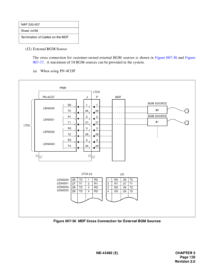 Page 146ND-45492 (E) CHAPTER 3
Page 129
Revision 2.0
(12) External BGM Source
The cross connection for customer-owned external BGM sources is shown in Figure 007-36 and Figure
007-37.  A maximum of 10 BGM sources can be provided in the system.
(a) When using PN-4COT
Figure 007-36  MDF Cross Connection for External BGM Sources
NAP 200-007
Sheet 44/56
Termination of Cables on the MDF
BGM SOURCE
#0
29294
428
283
327
2726
26
2 1
LEN0000
LEN0001
LEN0002
LEN0003MDF
1
2
PIM0
P PN-4COT
LT 0 0LT C 0
J
T3
R3
T2
R2
T1
T0...