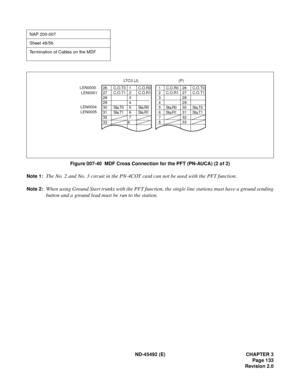 Page 150ND-45492 (E) CHAPTER 3
Page 133
Revision 2.0
Figure 007-40  MDF Cross Connection for the PFT (PN-AUCA) (2 of 2)
Note 1:
The No. 2 and No. 3 circuit in the PN-4COT card can not be used with the PFT function.
Note 2:When using Ground Start trunks with the PFT function, the single line stations must have a ground sending
button and a ground lead must be run to the station.
NAP 200-007
Sheet 48/56
Termination of Cables on the MDF
1 C.O.R0 26 C.O.T0
2 C.O.R1 27 C.O.T1
328
429
5 Sta.R0 3 0 Sta.T0
6 Sta.R1 3 1...