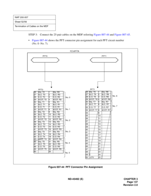 Page 154ND-45492 (E) CHAPTER 3
Page 137
Revision 2.0
STEP 3: Connect the 25-pair cables on the MDF referring Figure 007-44 and Figure 007-45.
•Figure 007-44 shows the PFT connector pin assignment for each PFT circuit number 
(No. 0 -No. 7).
Figure 007-44  PFT Connector Pin Assignment
NAP 200-007
Sheet 52/56
Termination of Cables on the MDF
PFT0
26 Sta. T0 1 Sta. R0
27 4LC. T0 2 4LC. R0
28 C.O. T0 3 C.O. R0
29 4COT. T0 4 4COT. R0
30 Sta. T1 5 Sta. R1
31 4LC. T1 6 4LC. R1
32 C.O. T1 7 C.O. R1
33 4COT. T1 8 4COT....