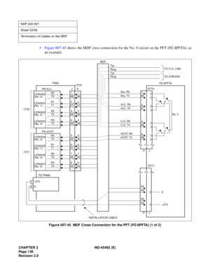 Page 155CHAPTER 3 ND-45492 (E)
Pag e 1 38
Revision 2.0
•Figure 007-45 shows the MDF cross connection for the No. 0 circuit on the PFT (PZ-8PFTA), as
an example.
Figure 007-45  MDF Cross Connection for the PFT (PZ-8PFTA) (1 of 2)
NAP 200-007
Sheet 53/56
Termination of Cables on the MDF
TO STATION
283
272
294
261
272
283 261
294 JP PIM0
LT 0 0
327
316
338
305
316
327 305
338
T1LEN0005
(No. 1)R1
T0LEN0004
(No. 0)R0
T2LEN0006
(No. 2)R2
T3LEN0007
(No. 3)R3
PN-4COT
LT 0 1
T1LEN0001
(No. 1)R1
T0LEN0000
(No. 0)R0...