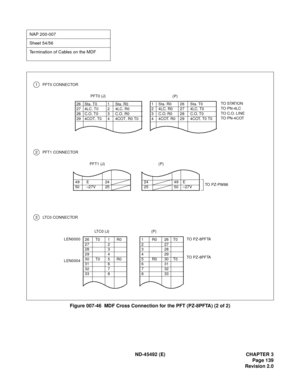 Page 156ND-45492 (E) CHAPTER 3
Page 139
Revision 2.0
Figure 007-46  MDF Cross Connection for the PFT (PZ-8PFTA) (2 of 2)
NAP 200-007
Sheet 54/56
Termination of Cables on the MDF
3 LTC0 CONNECTOR
2 PFT1 CONNECTOR
24 49 E
25 50 –27V49 E 24
50 –27V 25
PFT1 (J)
26 Sta. T0 1 Sta. R0
27 4LC. T0 2 4LC. R0
28 C.O. T0 3 C.O. R0
29 4COT. T0 4 4COT. R0 T01 Sta. R0 26 Sta. T0
2 4LC. R0 27 4LC. T0
3 C.O. R0 28 C.O. T0
4 4COT. R0 29 4COT. T0 T0
26 T0 1 R0
27 2
28 3
29 4
30 T0 5 R0
31 6
32 7
33 8
LT C 0  ( J )
(P)
LEN0000...