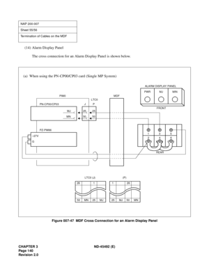 Page 157CHAPTER 3 ND-45492 (E)
Pag e 1 40
Revision 2.0
(14) Alarm Display Panel
The cross connection for an Alarm Display Panel is shown below.
Figure 007-47  MDF Cross Connection for an Alarm Display Panel
NAP 200-007
Sheet 55/56
Termination of Cables on the MDF
REAR
ALARM DISPLAY PANEL
LTC0 (J)(P)
PWRMJMIN
FRONT25
5025
50MJ
MN
–27V
GPN-CP00/CP03PIM0 MDF
LTC0
P J
PZ-PW86
135
246
(a) When using the PN-CP00/CP03 card (Single MP System)
50 MN 25 MJ 26 125 MJ MN50 126 