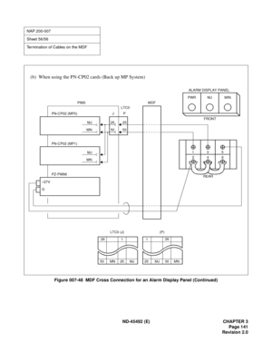 Page 158ND-45492 (E) CHAPTER 3
Page 141
Revision 2.0
Figure 007-48  MDF Cross Connection for an Alarm Display Panel (Continued)
NAP 200-007
Sheet 56/56
Termination of Cables on the MDF
REAR ALARM DISPLAY PANEL
LTC0 (J)(P)
PWRMJMIN
FRONT25
5025
50MJ
MN
PN-CP02 (MP0)PIM0 MDF
LTC0
P J
PZ-PW86135
246
(b) When using the PN-CP02 cards (Back up MP System)
MJ
MN
PN-CP02 (MP1)
–27V
G
26
1
50 MN 25 MJ126
25 MJ 50 MN 