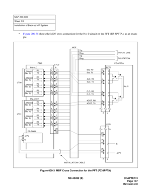 Page 164ND-45492 (E) CHAPTER 3
Page 147
Revision 2.0
•Figure 006-35 shows the MDF cross connection for the No. 0 circuit on the PFT (PZ-8PFTA), as an exam-
ple.
Figure 009-3  MDF Cross Connection for the PFT (PZ-8PFTA)
NAP 200-009
Sheet 3/6
Installation of Back up MP System
TO STATION
283
272
294
261
272
283 261
294 JP PIM0
LT00
327
316
338
305
316
327 305
338
T1LEN0005
(No. 1)R1
T0LEN0004
(No. 0)R0
T2LEN0006
(No. 2)R2
T3LEN0007
(No. 3)R3
PN-4COT
LT01
T1LEN0001
(No. 1)R1
T0LEN0000
(No. 0)R0
T2LEN0002
(No. 2)R2...