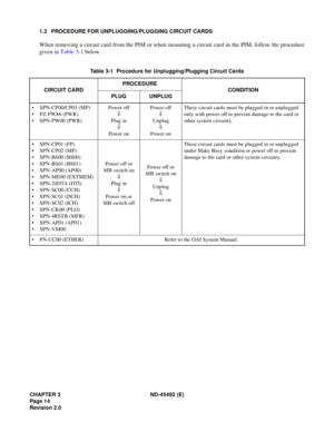 Page 31CHAPTER 3 ND-45492 (E)
Pag e 1 4
Revision 2.0
1.3 PROCEDURE FOR UNPLUGGING/PLUGGING CIRCUIT CARDS
When removing a circuit card from the PIM or when mounting a circuit card in the PIM, follow the procedure
given in Table 3-1 below.
Table 3-1  Procedure for Unplugging/Plugging Circuit Cards
CIRCUIT CARDPROCEDURE
CONDITION
PLUG UNPLUG
• SPN-CP00/CP03 (MP)
• PZ-PW86 (PWR)
• SPN-PW00 (PWR)Power off
ß
Plug in
ß
Power onPower off
ß
Unplug
ß
Power onThese circuit cards must be plugged in or unplugged 
only with...