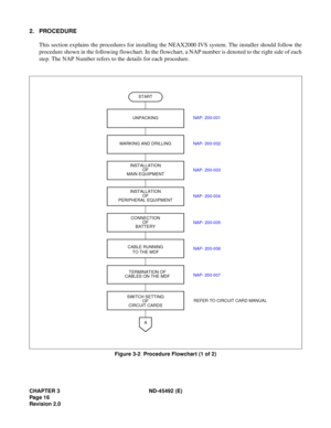 Page 33CHAPTER 3 ND-45492 (E)
Pag e 1 6
Revision 2.0
2. PROCEDURE
This section explains the procedures for installing the NEAX2000 IVS system. The installer should follow the
procedure shown in the following flowchart. In the flowchart, a NAP number is denoted to the right side of each
step. The NAP Number refers to the details for each procedure.
Figure 3-2  Procedure Flowchart (1 of 2)
START
UNPACKING
MARKING AND DRILLING
INSTALLATION
OF
MAIN EQUIPMENT
CONNECTION
OF
BATTERY
TERMINATION OF
CABLES ON THE...