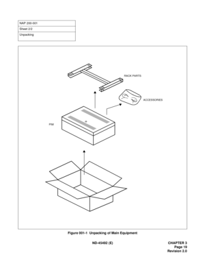 Page 36ND-45492 (E) CHAPTER 3
Page 19
Revision 2.0
Figure 001-1  Unpacking of Main Equipment
NAP 200-001
Sheet 2/2
Unpacking
RACK PARTS
ACCESSORIES
PIM 