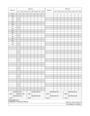 Page 5ADDENDUM-001 ADDENDUM-002 ADDENDUM-003 ADDENDUM-004
DATE JANUARY, 1999 DATE DATE DATE
ADDENDUM-005 ADDENDUM-006 ADDENDUM-007 ADDENDUM-008
DATE DATE DATE DATE
NEAX2000 IVS
Installation Procedure Manual
Addendum Revision Sheet 3/3
ND-45492 (E) ISSUE 2
141
142
143
144
145
146
147
148
149
150
151
152
153
154
155
156
PA G E  N o .ADD. No.
001 002 003 004 005 006 007 008PA G E  N o .ADD. No.
001 002 003 004 005 006 007 008 