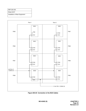 Page 62ND-45492 (E) CHAPTER 3
Page 45
Revision 2.0
Figure 003-20  Connection of the BUS Cables
NAP 200-003
Sheet 23/37
Installation of Main Equipment
PIM7
PIM6
PIM5
PIM4 PIM3
PIM2
PIM1
PIM0BS01
CN2
CN1
CN2
CN1
CN2
CN1
CN2
CN1BS01
CN2
CN1
CN2
CN1
CN2
CN1
CN2
CN1
48-TW-1 CONN CA
BS01
BS01
BS00BS01
BS01
BS01
48-TW-.07 
CONN CARack 1
Rack 2 