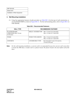 Page 63CHAPTER 3 ND-45492 (E)
Pag e 4 6
Revision 2.0
2. Wall Mounting Installation
(1) Using four appropriate fasteners (locally provided; see Table 003-1) for the type of wall construction, se-
cure the RACK PARTS as shown in Figure 003-21.  For the wall mounting points, refer to Figure 002-2 in
NAP-200-002.
Note:For the wall-mounting installation, a concrete wall is recommended because the concrete wall is more firm
to mount the PBX than a wooden wall or a plaster board. The plaster board is the most infirm...