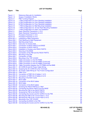 Page 8ND-45492 (E) LIST OF FIGURES
Pag e iii
Revision 2.0
LIST OF FIGURES
Figure TitlePag e
Figure 1-1 Reference Manuals for Installation. . . . . . . . . . . . . . . . . . . . . . . . . . . . . . . . . . . . . . . . . . . . . . . . 1
Figure 1-2 Scope of Installation Works . . . . . . . . . . . . . . . . . . . . . . . . . . . . . . . . . . . . . . . . . . . . . . . . . . . . .  2
Figure 2-1 PBX Trunking Diagram  . . . . . . . . . . . . . . . . . . . . . . . . . . . . . . . . . . . . . . . . . . . . . . . . . ....