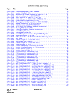 Page 9LIST OF FIGURES ND-45492 (E)
Pag e iv
Revision 2.0
LIST OF FIGURES  (CONTINUED)
Figure TitlePag e
Figure 003-30 Connecting the RUBBER FOOT to the PIM. . . . . . . . . . . . . . . . . . . . . . . . . . . . . . . . . . . . . . . .  59
Figure 004-1 Location of the Cable Hole . . . . . . . . . . . . . . . . . . . . . . . . . . . . . . . . . . . . . . . . . . . . . . . . . . . . .  60
Figure 004-2 Mounting of the Handset Support to the SN610 ATTCON. . . . . . . . . . . . . . . . . . . . . . . . . . . . .  61...