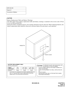 Page 90ND-45492 (E) CHAPTER 3
Page 73
Revision 2.0
NAP 200-005
Sheet 2/7
Connection of Battery
CAUTION
Battery Replacement Table and Battery Warnings
The label which shows battery replacement table and battery warnings is attached to the reverse side of Front
Cover for PIM and BATTM.
During the battery installation process, the warning statements must be observed. When replacing batteries, the
battery replacement table should be observed to increase battery life and ensure a safe operation.
• ELECTROLYTE...