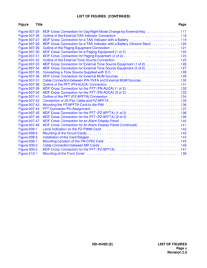 Page 10ND-45492 (E) LIST OF FIGURES
Pag e v
Revision 2.0
LIST OF FIGURES  (CONTINUED)
Figure TitlePag e
Figure 007-25 MDF Cross Connection for Day/Night Mode Change by External Key  . . . . . . . . . . . . . . . . . .  117
Figure 007-26 Outline of the External TAS Indicator Connection . . . . . . . . . . . . . . . . . . . . . . . . . . . . . . . . . .  118
Figure 007-27 MDF Cross Connection for a TAS Indicator with a Battery  . . . . . . . . . . . . . . . . . . . . . . . . . . .  119
Figure 007-28 MDF Cross...