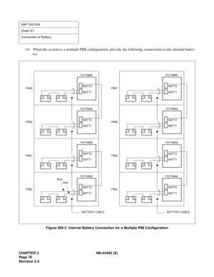 Page 93CHAPTER 3 ND-45492 (E)
Pag e 7 6
Revision 2.0
(4) When the system is a multiple PIM configuration, provide the following connections to the internal batter-
ies.
Figure 005-3  Internal Battery Connection for a Multiple PIM Configuration
NAP 200-005
Sheet 5/7
Connection of Battery
BATT2
BATT1 PZ-PW86
–+–+
PIM3
BATT2
BATT1 PZ-PW86
–+–+
PIM2
BATT2
BATT1 PZ-PW86
–+–+
PIM1
BATT2
BATT1 PZ-PW86
–+–+
PIM0
BATTERY CABLE
BATT2
BATT1 PZ-PW86
–+–+
PIM7
BATT2
BATT1 PZ-PW86
–+–+
PIM6
BATT2
BATT1 PZ-PW86
–+–+
PIM5...