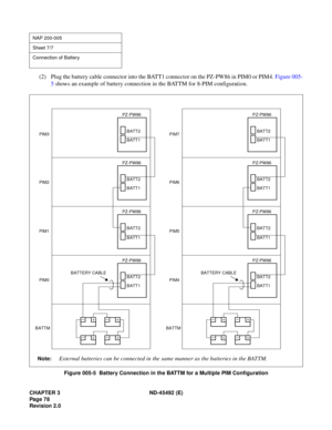 Page 95CHAPTER 3 ND-45492 (E)
Pag e 7 8
Revision 2.0
(2) Plug the battery cable connector into the BATT1 connector on the PZ-PW86 in PIM0 or PIM4. Figure 005-
5 shows an example of battery connection in the BATTM for 8-PIM configuration.
Figure 005-5  Battery Connection in the BATTM for a Multiple PIM Configuration
NAP 200-005
Sheet 7/7
Connection of Battery
–+–+
–+–+
BATT2
BATT1 PZ-PW86
PIM3
BATT2
BATT1 PZ-PW86
PIM2
BATT2
BATT1 PZ-PW86
PIM1
BATT2
BATT1 PZ-PW86
–+–+
PIM0
BATTERY CABLE
BATT2
BATT1 PZ-PW86
PIM7...