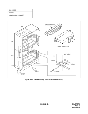 Page 100ND-45492 (E) CHAPTER 3
Page 83
Revision 2.0
Figure 006-4  Cable Running to the External MDF (2 of 2)
NAP 200-006
Sheet 5/7
Cable Running to the MDF
LTC CONNECTOR
CHAMP CONNECTOR
FRONT
TO MDF BASE PIM0 PIM1PBXTIE WRAP SHIELDPIMMDF CABLE
25 ~ 30 mm(1.0 ~ 1.2 inch)
TO MDF 