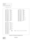 Page 107CHAPTER 3 ND-45492 (E)
Pag e 9 0
Revision 2.0
(b) PIM1 (LTC0 ~ LTC2)
Figure 007-5  LTC Connector Pin Arrangement (2 of 8)
NAP 200-007
Sheet 5/56
Termination of Cables on the MDF
LTC2
26 1 LEN0112
LT12/AP2 27 2 0113
28 3 0114
29 4 0115
30 5 0116
LT13/AP3 31 6 0117
32 7 0118
33 8 0119
34 9 0120
LT14/AP4 35 10 0121
36 11 0122
37 12 0123
38 13 0124
LT15/AP5 39 14 0125
40 15 0126
41 16 LEN0127
42 17
AP6
Note43 18
44 19
45 20
46 21
47 22
48 23
49 24
50 25
LTC0
26 1 LEN0064
LT00 27 2 0065
28 3 0066
29 4 0067
30...