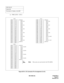 Page 108ND-45492 (E) CHAPTER 3
Page 91
Revision 2.0
(c) PIM2 (LTC0 ~ LTC2)
Figure 007-6  LTC Connector Pin Arrangement (3 of 8)
NAP 200-007
Sheet 6/56
Termination of Cables on the MDF
LTC2
26 1 LEN0176
LT12/AP2 27 2 0177
28 3 0178
29 4 0179
30 5 0180
LT13/AP3 31 6 0181
32 7 0182
33 8 0183
34 9 0184
LT14/AP4 35 10 0185
36 11 0186
37 12 0187
38 13 0188
LT15/AP5 39 14 0189
40 15 0190
41 16 LEN0191
42 17
AP6
Note43 18
44 19
45 20
46 21
47 22
48 23
49 24
50 25
LTC0
26 1 LEN0128
LT00 27 2 0129
28 3 0130
29 4 0131
30 5...