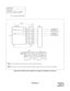 Page 126ND-45492 (E) CHAPTER 3
Page 109
Revision 2.0
(b) Long Line (PN-AUCA)
Figure 007-20  MDF Cross Connection for a Single Line Telephone (Long Line) 
NAP 200-007
Sheet 24/56
Termination of Cables on the MDF
29294
428
283
327
2726
26
2
1
LEN0000
LEN0001MDF
1
2
PIM0
P PN-AUCA
LT 0 0LT C 0
J
T1
R1
T0
R0
LEN0000   (No. 0)
LEN0001   (No. 1)
TO SINGLE LINE 
TELEPHONE
(FOR LONG LINE)
1 R026T0
2 R127T1
328
429
(P)
26 T0 1 R0
27 T1 2 R1
28 3
29 4
LTC0 (J)
Note 1:The PN-AUCA card can also be used as a DID Trunk card....