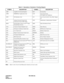 Page 21CHAPTER 2 ND-45492 (E)
Pag e 4
Revision 2.0
Note :Refer to the Circuit Card Manual for details of circuit cards.
Table 2-1  Description of Symbols in Trunking Diagram
SYMBOL DESCRIPTION SYMBOL DESCRIPTION
AM P Amplifier for External Speaker KEY External Key
AP00 SMDR/Hotel Application Card LCD Line Circuit Card
(for Single Line Telephone)
AP01 OAI Interface Card LCI Line Circuit Card for Voice Mail  Integra-
tor
AUC Analog Universal Circuit Card
(Long Line Circuit, DID Trunk)MAT Maintenance...