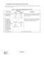 Page 31CHAPTER 3 ND-45492 (E)
Pag e 1 4
Revision 2.0
1.3 PROCEDURE FOR UNPLUGGING/PLUGGING CIRCUIT CARDS
When removing a circuit card from the PIM or when mounting a circuit card in the PIM, follow the procedure
given in Table 3-1 below.
Table 3-1  Procedure for Unplugging/Plugging Circuit Cards
CIRCUIT CARDPROCEDURE
CONDITION
PLUG UNPLUG
• SPN-CP00/CP03 (MP)
• PZ-PW86 (PWR)
• SPN-PW00 (PWR)Power off
ß
Plug in
ß
Power onPower off
ß
Unplug
ß
Power onThese circuit cards must be plugged in or unplugged 
only with...