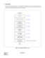 Page 33CHAPTER 3 ND-45492 (E)
Pag e 1 6
Revision 2.0
2. PROCEDURE
This section explains the procedures for installing the NEAX2000 IVS system. The installer should follow the
procedure shown in the following flowchart. In the flowchart, a NAP number is denoted to the right side of each
step. The NAP Number refers to the details for each procedure.
Figure 3-2  Procedure Flowchart (1 of 2)
START
UNPACKING
MARKING AND DRILLING
INSTALLATION
OF
MAIN EQUIPMENT
CONNECTION
OF
BATTERY
TERMINATION OF
CABLES ON THE...
