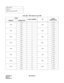 Page 97CHAPTER 3 ND-45492 (E)
Pag e 8 0
Revision 2.0
NAP 200-006
Sheet 2/7
Cable Running to the MDF
Table 006-1  MDF Cables for each PIM
FROM
CABLE NUMBER TOCABLE
DESIGNATION
MODULE CONNECTION
PIM0LT C 0 1
MDF0   LTC0
LT C 1 2 0    LT C 1
LT C 2 3 0    LT C 2
PIM1LT C 0 4
MDF1   LTC0
LT C 1 5 1    LT C 1
LT C 2 6 1    LT C 2
PIM2LT C 0 7
MDF2   LTC0
LT C 1 8 2    LT C 1
LT C 2 9 2    LT C 2
PIM3LT C 0 1 0
MDF3   LTC0
LTC1 11 3   LTC1
LTC2 12 3   LTC2
PIM4LT C 0 1 3
MDF4   LTC0
LTC1 14 4   LTC1
LTC2 15 4   LTC2...