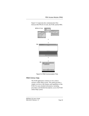 Page 46PBX Access Module (PAM)
MATWorX 32 User’s Guide
NDA-24215 Revision 1.0 Page 39
Figure 5-2 represents the communication flow 
between MATWorX 32 tools, the PAM, and the PBX. 
Figure 5-2 PAM Communication Flow
PAM Online Help
The PAM application contains its own context-
sensitive online Help system. This guide provides a 
simple overview to the features and capabilities of the 
PAM. For more detailed information, including 
procedures and detailed descriptions, access the PAM 
online Help system. 