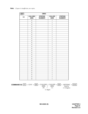 Page 102ND-45503 (E) CHAPTER 3
Pag e 91
Revision 2.0 Note:If space is insufficient, use copies.
CM52
YYCALLING
SIDESTATION 
NUMBERCALLED 
SIDESTATION 
NUMBER
01
01
01
01
01
01
01
01
01
01
01
01
01
01
01
01
01
01
01
01
01
01
01
01
01
01
01
01
01
01
MAT
STEXE ++ + ++ 52YYDE
SETTING CALLING
+DE
COMMAND 52:CALLED
SIDE
(0)SIDE
(1)DATA
(1-4 digits)
(1 digit) 