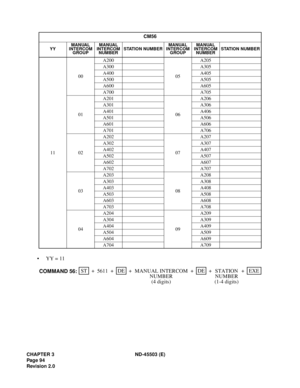 Page 105CHAPTER 3 ND-45503 (E)
Pag e 9 4
Revision 2.0
• YY = 11
CM56
YYMANUAL 
INTERCOM 
GROUPMANUAL 
INTERCOM 
NUMBERSTATION NUMBERMANUAL 
INTERCOM 
GROUPMANUAL 
INTERCOM 
NUMBERSTATION NUMBER
1100A200
05A205
A300 A305
A400 A405
A500 A505
A600 A605
A700 A705
01A201
06A206
A301 A306
A401 A406
A501 A506
A601 A606
A701 A706
02A202
07A207
A302 A307
A402 A407
A502 A507
A602 A607
A702 A707
03A203
08A208
A303 A308
A403 A408
A503 A508
A603 A608
A703 A708
04A204
09A209
A304 A309
A404 A409
A504 A509
A604 A609
A704 A709...