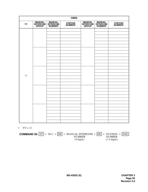 Page 106ND-45503 (E) CHAPTER 3
Pag e 95
Revision 2.0
• YY = 11
CM56
YYMANUAL 
INTERCOM 
GROUPMANUAL 
INTERCOM 
NUMBERSTATION
NUMBERMANUAL 
INTERCOM 
GROUPMANUAL 
INTERCOM 
NUMBERSTATION
NUMBER
11
STEXE ++ + ++
5611DE
STATION MANUAL INTERCOM+DE
COMMAND 56:
NUMBER
(4 digits)NUMBER
(1-4 digits) 