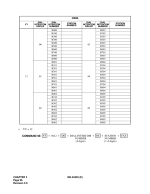 Page 107CHAPTER 3 ND-45503 (E)
Pag e 9 6
Revision 2.0
• YY = 12
CM56
YYDIAL
INTERCOM 
GROUPDIAL
INTERCOM 
NUMBERSTATION
NUMBERDIAL
INTERCOM 
GROUPDIAL
INTERCOM 
NUMBERSTATION
NUMBER
1200B000
03B003
B100 B103
B200 B203
B300 B303
B400 B403
B500 B503
B600 B603
B700 B703
B800 B803
B900 B903
01B001
04B004
B101 B104
B201 B204
B301 B304
B401 B404
B501 B504
B601 B604
B701 B704
B801 B804
B901 B904
02B002
05B005
B102 B105
B202 B205
B302 B305
B402 B405
B502 B505
B602 B605
B702 B705
B802 B805
B902 B905
STEXE ++ + ++
5612DE...