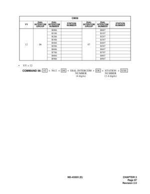 Page 108ND-45503 (E) CHAPTER 3
Pag e 97
Revision 2.0
• YY = 12
CM56
YYDIAL
INTERCOM 
GROUPDIAL
INTERCOM 
NUMBERSTATION
NUMBERDIAL
INTERCOM 
GROUPDIAL
NTERCOM 
NUMBERSTATION
NUMBER
12 06B006
07B007
B106 B107
B206 B207
B306 B307
B406 B407
B506 B507
B606 B607
B706 B707
B806 B807
B906 B907
STEXE ++ + ++
5612DE
STATION DIAL INTERCOM+DE
COMMAND 56:
NUMBER
(4 digits)NUMBER
(1-4 digits) 