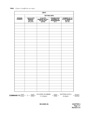 Page 124ND-45503 (E) CHAPTER 3
Pag e 1 11
Revision 2.0 Note:If space is insufficient, use copies.
CM73
STATION
NUMBERSETTING DATA
1000 SLOTS
MEMORY
BLOCK
(0-4, 8-F)10 SLOTS
MEMORY BLOCK
IN THE TOP
(00-99)POSSIBLE/NOT
POSSIBLE OF
REGISTRATION
(0/1)NUMBER OF 10
SLOTS MEMORY
BLOCK
(01-10)
SETTING DATA
(6 digits)ST + + +DE+DE
COMMAND 73:+EXE STATION NUMBER
(1-4 digits) 73+ 