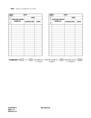 Page 127CHAPTER 3 ND-45503 (E)
Pag e 1 14
Revision 2.0Note:If space is insufficient, use copies.
CM77 CM77
Y
0
3STATION/TRUNK 
NAME No.DATA Y
0
3STATION/TRUNK 
NAME No.DATA
CHARACTER CODE CHARACTER CODE
MATMAT
~
~
STEXE ++ ++ 77YDE SETTING DATASTATION No. +DE
COMMAND 77:+ TRUNK NAME No. /
(1-4 digits) (2 digits) (1-16 digits) 