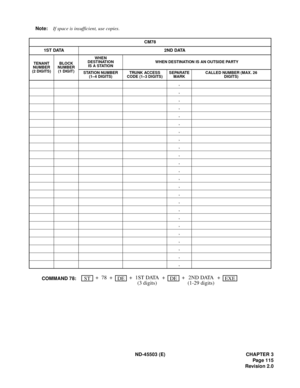 Page 128ND-45503 (E) CHAPTER 3
Pag e 1 15
Revision 2.0 Note:If space is insufficient, use copies.
CM78
1 S T  D ATA 2 N D  D ATA
TENANT
NUMBER
(2 DIGITS)BLOCK
NUMBER
(1 DIGIT)WHEN
DESTINATION
IS A STATIONWHEN DESTINATION IS AN OUTSIDE PARTY
STATION NUMBER
(1–4 DIGITS)TRUNK ACCESS
CODE (1–3 DIGITS)SEPARATE
MARKCALLED NUMBER (MAX. 26
DIGITS)
,
,
,
,
,
,
,
,
,
,
,
,
,
,
,
,
,
,
,
,
,
,
,
,
EXEDESTCOMMAND 78:++78 + + + +1ST DATADE2ND DATA
(1-29 digits) (3 digits) 