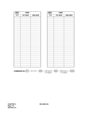 Page 131CHAPTER 3 ND-45503 (E)
Pag e 1 18
Revision 2.0CM8A CM8A
Y Y Y 1S T DATA 2 ND DATA YY Y 1S T DATA 2ND DATA
MATMAT
STEXE ++ ++
8A YYYDE
2ND DATA 1ST DATA+DE
COMMAND 8A:+
(1-8 digits) (1-5 digits) 