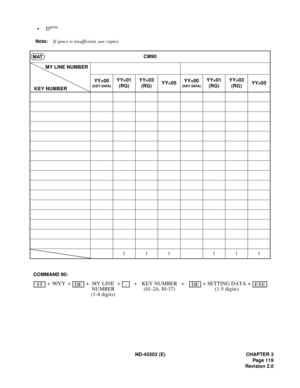 Page 132ND-45503 (E) CHAPTER 3
Pag e 1 19
Revision 2.0
•Dterm
Note:If space is insufficient, use copies.
CM90
YY=00
(KEY DATA)
YY=01
(RG)YY=03
(RG)YY=05YY=00
(KEY DATA)
YY=01
(RG)YY=03
(RG)YY=05
111 111
MAT
KEY NUMBERMY LINE NUMBER
EXEDEST
COMMAND 90:
++90YY + + + +MY LINEDESETTING DATA
(1-5 digits), + KEY NUMBER
(01-24, 30-37)
(1-4 digits)NUMBER+ 