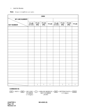 Page 133CHAPTER 3 ND-45503 (E)
Pag e 1 20
Revision 2.0
• Add-On Module
Note:If space is insufficient, use copies.
CM90
YY=00
(KEY DATA)
YY=01
(RG)YY=03
(RG)YY=05YY=00
(KEY DATA)
YY=01
(RG)YY=03
(RG)YY=05
111 111
KEY NUMBER
MY LINE NUMBER
EXEDEST
COMMAND 90:
++90YY + + + +MY LINEDESETTING DATA
(1-5 digits), + ADD-ON MODULE
KEY NUMBER
(30-89) (1-4 digits)NUMBER+ 