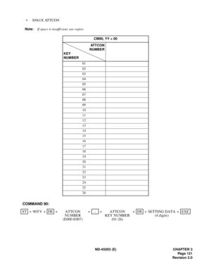 Page 134ND-45503 (E) CHAPTER 3
Pag e 1 21
Revision 2.0
• SN61X ATTCON
Note:If space is insufficient, use copies.
CM90, YY = 00
AT T C O N
NUMBER
KEY
NUMBER
01
02
03
04
05
06
07
08
09
10
11
12
13
14
15
16
17
18
19
20
21
22
23
24
25
26
SETTING DATA
(4 digits)STEXE +++ + 90YYDE
ATTCON +DE COMMAND 90:
+ ATTCON ++,
NUMBER
(E000-E007)KEY NUMBER
(01-26) 