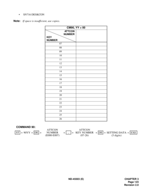 Page 136ND-45503 (E) CHAPTER 3
Pag e 1 23
Revision 2.0
• SN716 DESKCON
Note:
If space is insufficient, use copies.
CM90, YY = 00
AT T C O N
NUMBER
KEY
NUMBER
07
08
09
10
11
12
13
14
15
16
17
18
19
20
21
22
23
24
25
26
SETTING DATA
(5 digits)STEXE +++ + 90YYDEATTCON
+DE COMMAND 90:
+ ATTCON
++,
NUMBER
(E000-E007)KEY NUMBER
(07-26) 