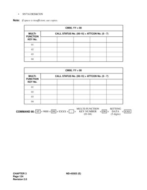 Page 137CHAPTER 3 ND-45503 (E)
Pag e 1 24
Revision 2.0
• SN716 DESKCON
Note:
If space is insufficient, use copies.
CM90, YY = 00
MULTI-
FUNCTION 
KEY No.CALL STATUS No. (00-15) + ATTCON No. (0 - 7)
01
02
03
04
CM90, YY = 00
MULTI-
FUNCTION 
KEY No.CALL STATUS No. (00-15) + ATTCON No. (0 - 7)
01
02
03
04
STEXE ++ ++ 9000DESETTING
EXXX +DE
COMMAND 90:+ MULTI-FUNCTION
++,
KEY NUMBER
(01-04)DATA
(5 digits) 