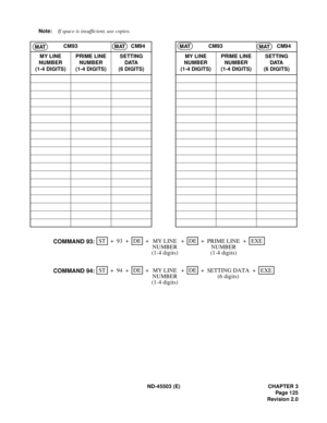 Page 138ND-45503 (E) CHAPTER 3
Pag e 1 25
Revision 2.0 Note:If space is insufficient, use copies.
CM93 CM94 CM93 CM94
MY LINE
NUMBER
(1-4 DIGITS)PRIME LINE 
NUMBER
(1-4 DIGITS)SETTING
DATA
(6 DIGITS)MY LINE
NUMBER
(1-4 DIGITS)PRIME LINE
NUMBER
(1-4 DIGITS)SETTING
DATA
(6 DIGITS)
MATMATMATMAT
STEXE ++ ++
93DE
PRIME LINE MY LINE+DE
COMMAND 93:+
NUMBER
(1-4 digits)NUMBER
(1-4 digits)
STEXE ++ ++ 94DE
SETTING DATA MY LINE +DE
COMMAND 94:+
NUMBER
(1-4 digits)(6 digits) 