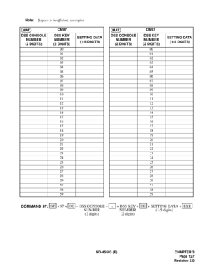 Page 140ND-45503 (E) CHAPTER 3
Pag e 1 27
Revision 2.0 Note:If space is insufficient, use copies.
CM97 CM97
DSS CONSOLE
NUMBER
(2 DIGITS)DSS KEY 
NUMBER
(2 DIGITS)SETTING DATA
 (1-5 DIGITS)DSS CONSOLE
NUMBER
(2 DIGITS)DSS KEY 
NUMBER
(2 DIGITS)SETTING DATA
 (1-5 DIGITS)
00 00
01 01
02 02
03 03
04 04
05 05
06 06
07 07
08 08
09 09
10 10
11 11
12 12
13 13
14 14
15 15
16 16
17 17
18 18
19 19
20 20
21 21
22 22
23 23
24 24
25 25
26 26
27 27
28 28
29 29
57 57
58 58
59 59
MATMAT
STEXE ++ ++ 97DE
SETTING DATA DSS CONSOLE...