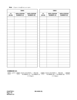 Page 147CHAPTER 3 ND-45503 (E)
Pag e 1 34
Revision 2.0Note:If space is insufficient, use copies.
CMA5 CMA5
YY
(00-99)DATA S TATI ON
NUMBER (A)DATA S TATI ON
NUMBER (B)YY
(00-99)DATA S TAT IO N
NUMBER (A)DATA S TAT IO N
NUMBER (B)
STEXE +++ +
A5YYDETRUNKDE COMMAND A5:
+ +
(1-4 digits)NUMBER (A) DATA STATION
NUMBER (A)TRUNK
(1-4 digits)NUMBER (B) DATA STATION
NUMBER (B) 