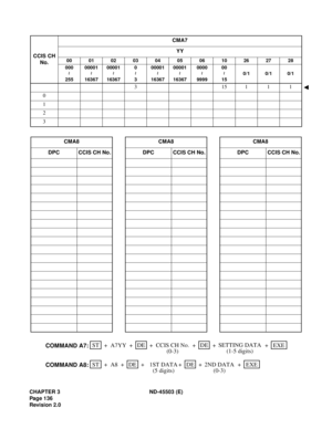 Page 149CHAPTER 3 ND-45503 (E)
Pag e 1 36
Revision 2.0CCIS CH 
No.CMA7
YY
00 01 02 03 04 05 06 10 26 27 28
000
25500001 
1636700001 
163670
300001 
1636700001 
163670000
999900
150/1 0/1 0/1
3 15111
0
1
2
3
CMA8 CMA8 CMA8
DPC CCIS CH No. DPC CCIS CH No. DPC CCIS CH No.
~
~
~
~
~~~
~
STEXE ++ ++ A7YYDEDE
COMMAND A7:+ +
STEXE ++ ++ A8DEDE
COMMAND A8:+ + CCIS CH No.
(0-3)SETTING DATA
(1-5 digits)
1ST DATA
(5 digits)2ND DATA
(0-3) 